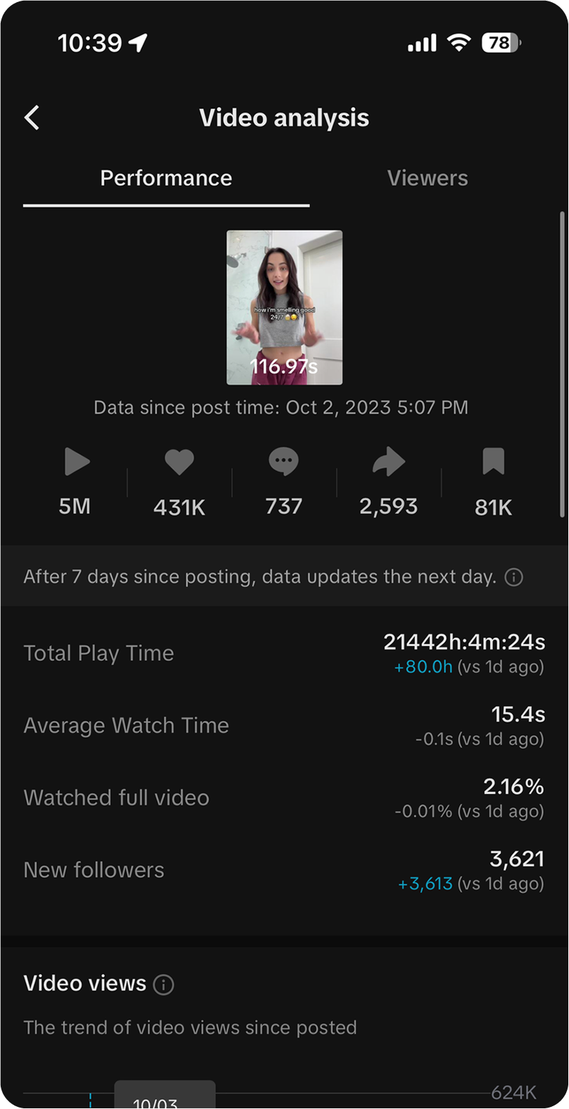 Social Media Analytics