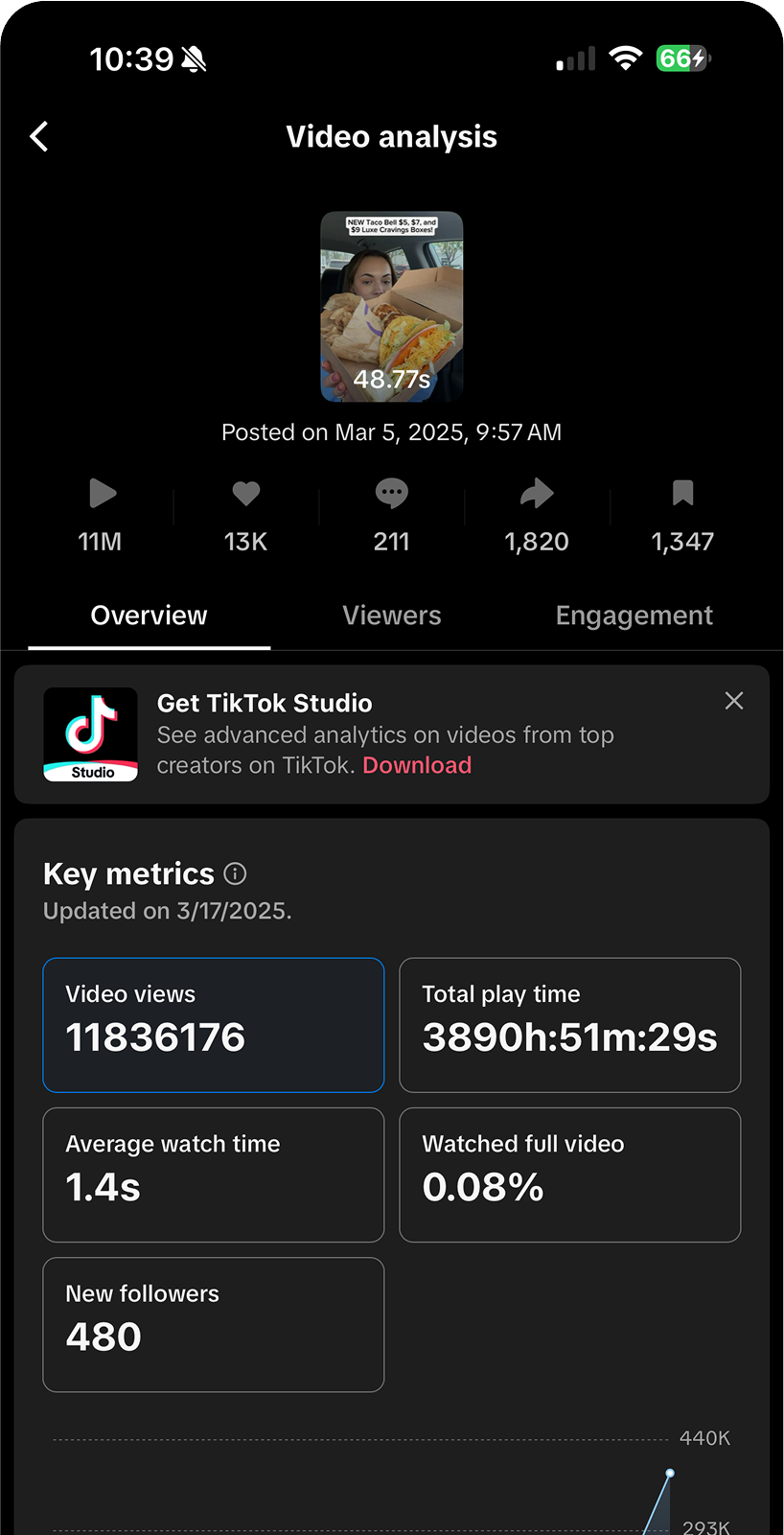 Social Media Analytics